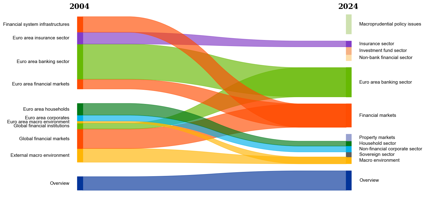 A colorful lines on a white background
Description automatically generated